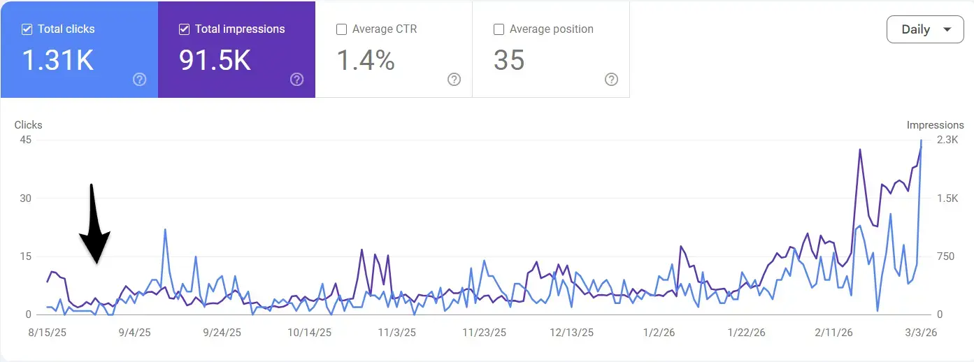 getmorebacklinks.org: Crescimento SEO visível