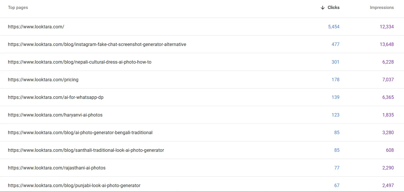 looktara.com: Crescimento SEO visível
